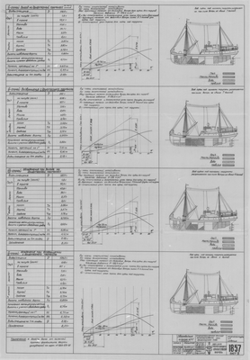 1857_2_ЗверобойнаяШхуна№1_Сивуч_ИнформационныеДанныеОбОстойч…